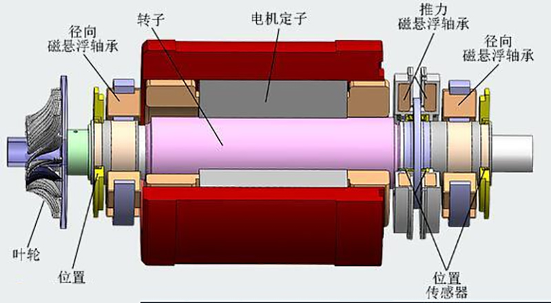 動(dòng)平衡機(jī)校正面如何選擇？