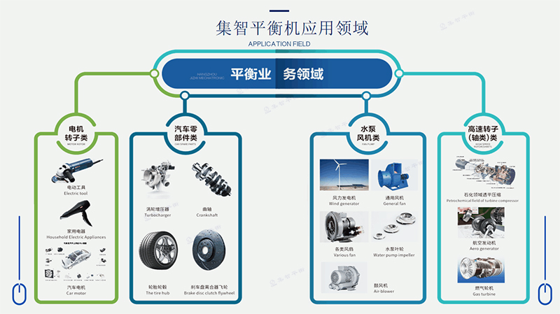 動平衡檢測應用領(lǐng)域