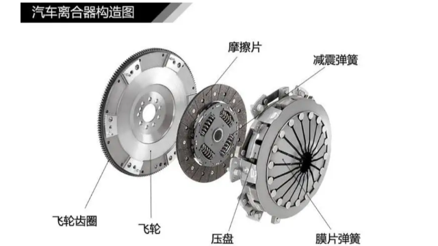 汽車離合器為什么要做動平衡？