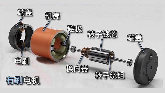 直流有刷電機和無刷電機的區(qū)別是什么？