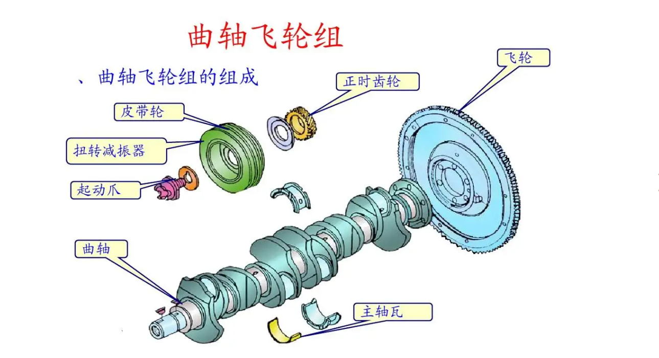 為什么要對(duì)汽車(chē)飛輪進(jìn)行動(dòng)平衡修正？